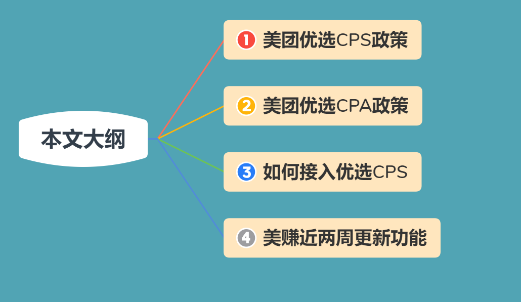 美团优选CPS上线，社区团购CPS来啦！