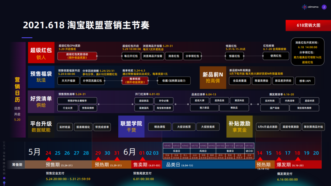天猫618推广攻略（附：淘礼金2021申请入口）
