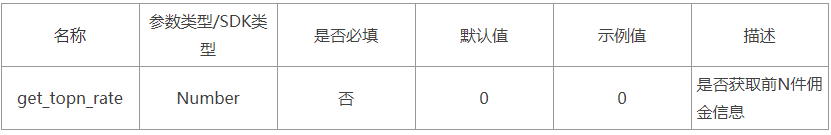 淘宝客新玩法：限量抢【前N件高佣】好货！