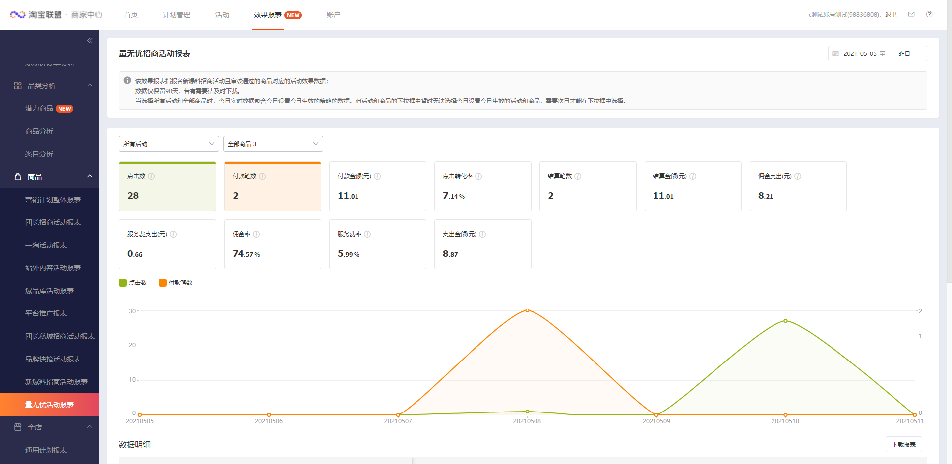 量无忧全新上线，助力商家淘宝客运营降本提效