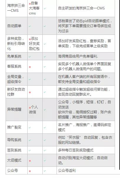 0基础低成本外卖CPS推广玩法及月入过万引流变现