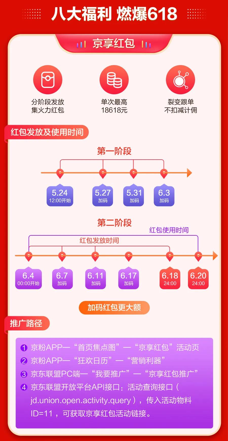 2021年京东618怎么玩？来看这份攻略解读