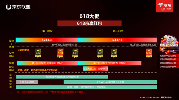 速看！京东618活动玩法解读攻略