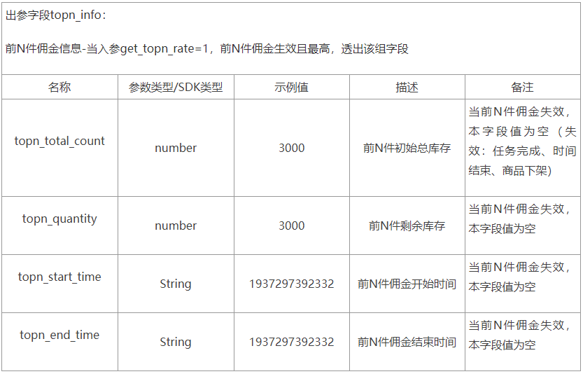 淘宝客新玩法：限量抢【前N件高佣】好货！
