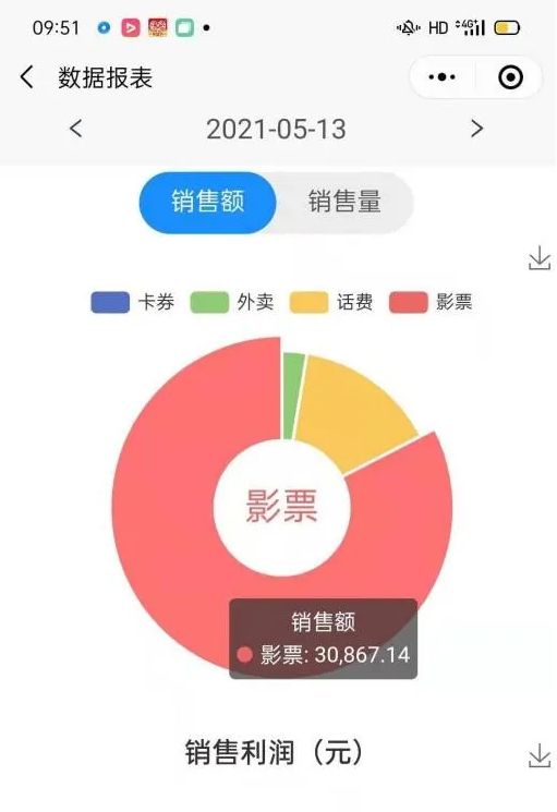 流量少？变现困难？回本周期长？快来店小赚开启躺赚模式！