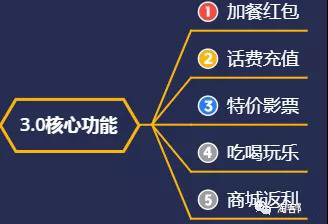 0基础低成本外卖CPS推广玩法及月入过万引流变现