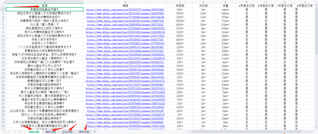 知乎从0到1，一个月精准引流5000精准粉，变现30w的操盘经验分享