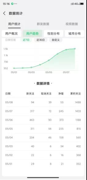 淘客日进800+秘诀，外卖CPS项目0-1项目冷启动解读