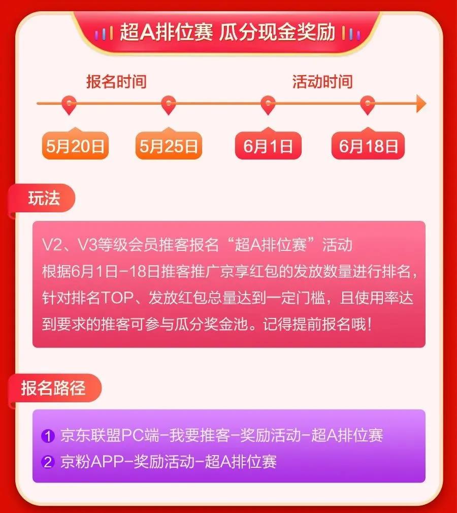 2021年京东618怎么玩？来看这份攻略解读