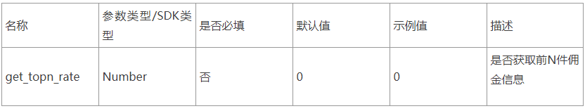 淘宝客新玩法：限量抢【前N件高佣】好货！