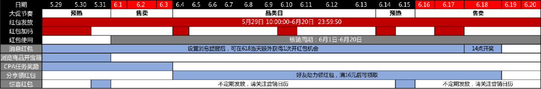 超级红包实操推广攻略来了，淘宝客大牛教你玩转超级红包！