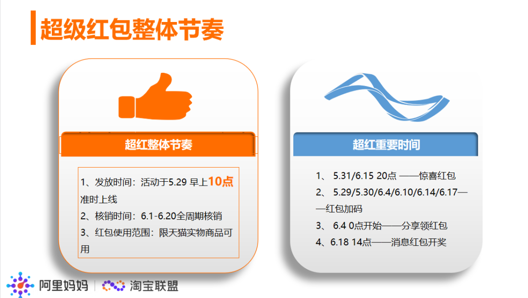 超级红包实操推广攻略来了，淘宝客大牛教你玩转超级红包！