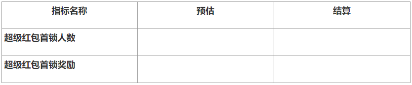 【淘宝客招募】618 超红定投&精细化运营