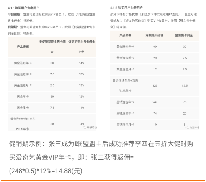 淘客多重变现爱奇艺CPS推广活动，一单30续费还可享躺赚！