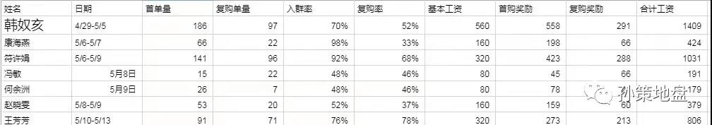 美团优选如何地推？实战日利润1500+（完整复盘）