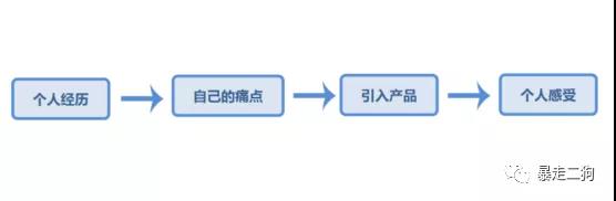 通过小红书+社群淘客玩法暴利月入20万的底层玩法逻辑拆解（狗哥）