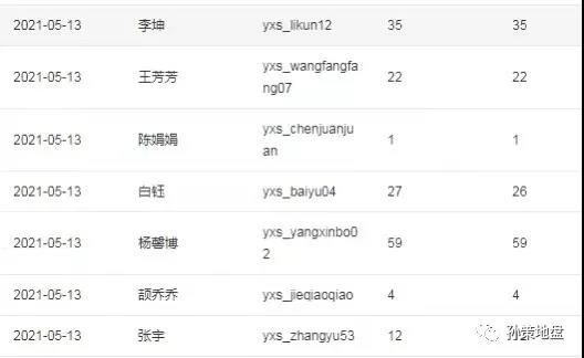 美团优选如何地推？实战日利润1500+（完整复盘）