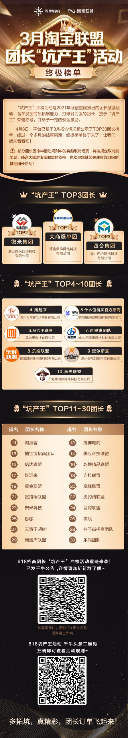 【终极榜单】3月TOP30坑产王团长公示啦！