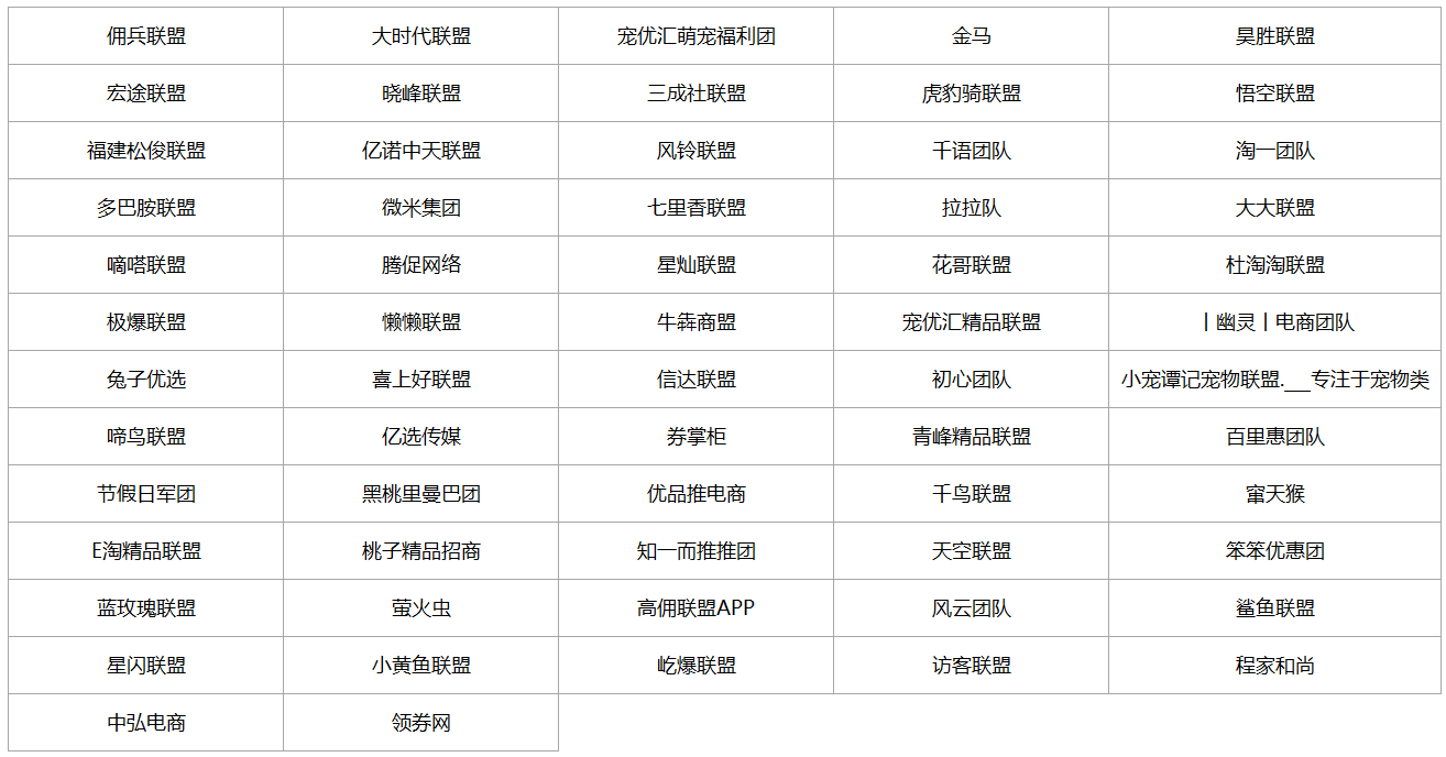 【天猫超市】招商服务商新一期招募开始啦