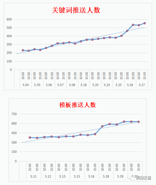 外卖淘客丨如何高效唤醒粉丝（点餐提醒+趣味问答）