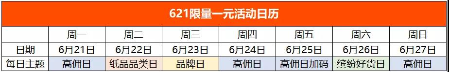 延续618，精彩依旧，限量1元购621周活动来啦！高佣日&品类日陪你继续high！