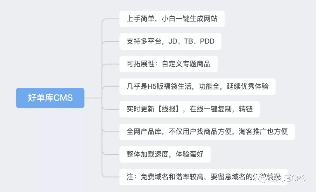 一款自带“实时线报”的淘客CMS工具，支持淘系/JD/PDD（免费）