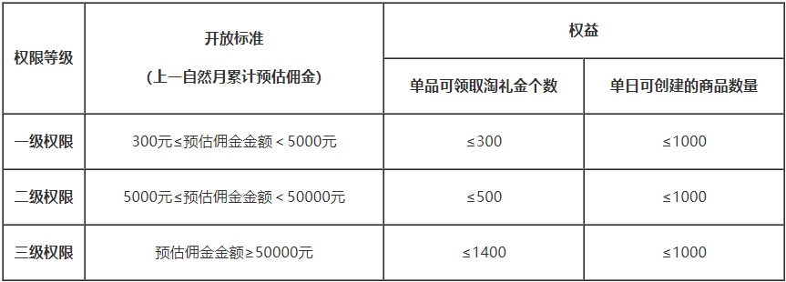 淘礼金2021最新门槛（申请入口）