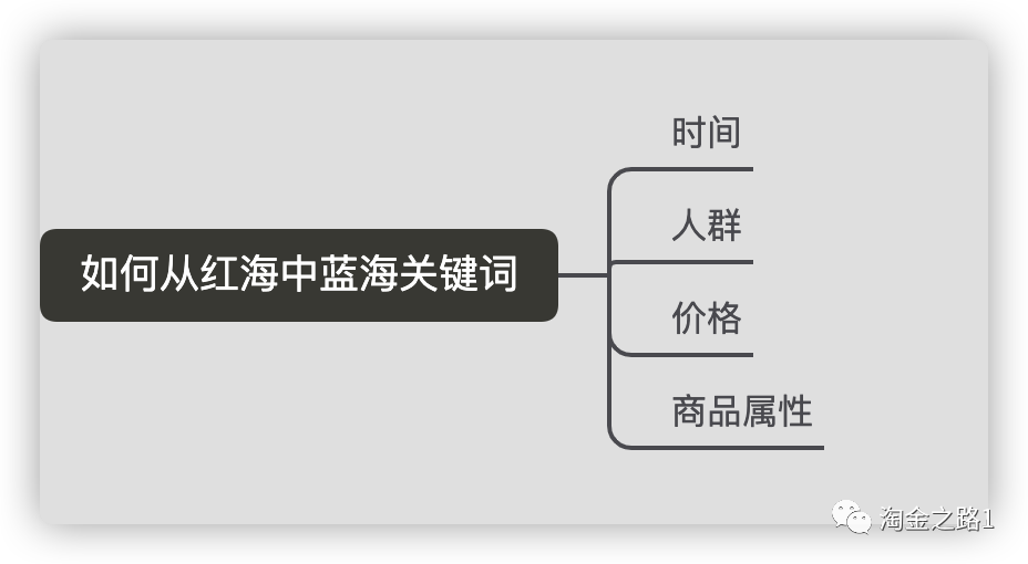 利用差异化思维，知乎好物赚到的第一个小10W