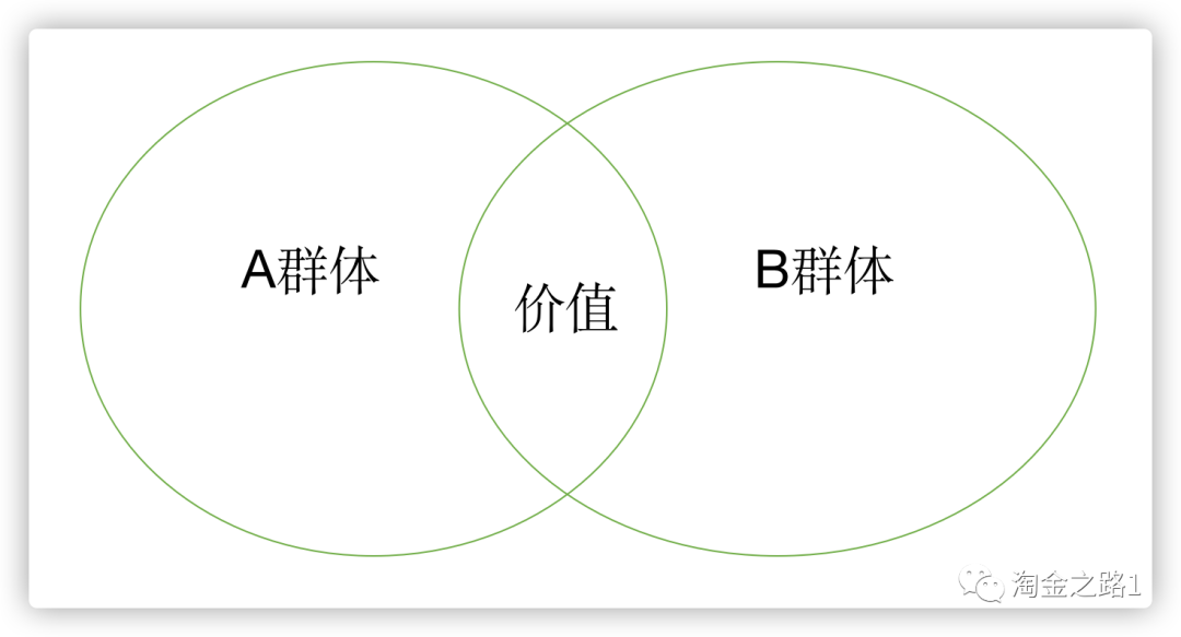 利用差异化思维，知乎好物赚到的第一个小10W