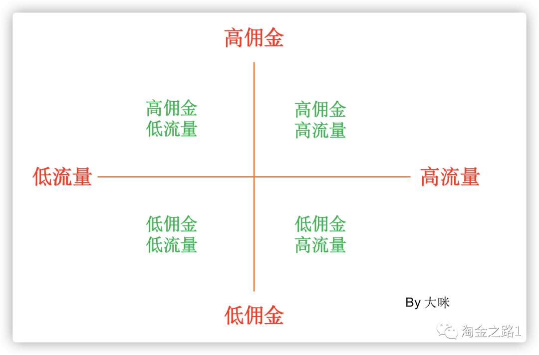 利用差异化思维，知乎好物赚到的第一个小10W