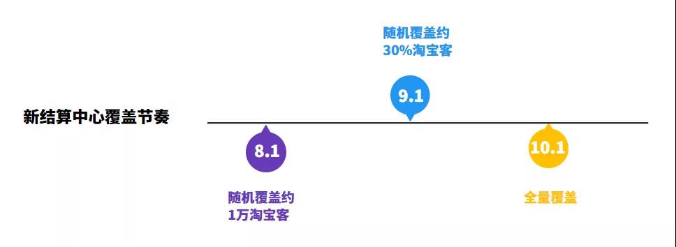 好消息！淘宝客结算中心全新升级啦，三大优势全面提升使用体验！