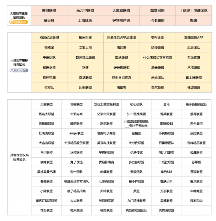 【天猫超市】招商服务商新一期招募开始啦