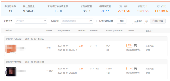 我花了1万元，引来的粉丝这辈子能回本
