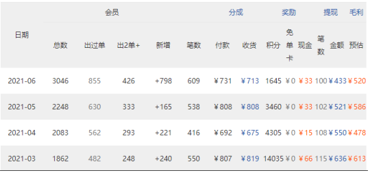 我花了1万元，引来的粉丝这辈子能回本