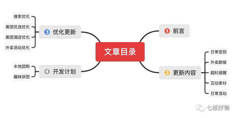 微客云 · 签到功能&外卖优化更新上线