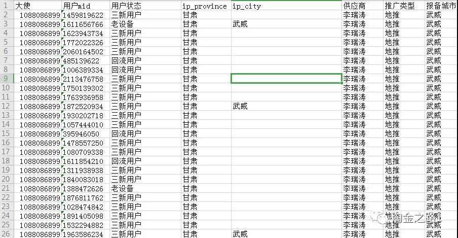 辞职做拉新二个月总营收19w复盘（淘金之路）