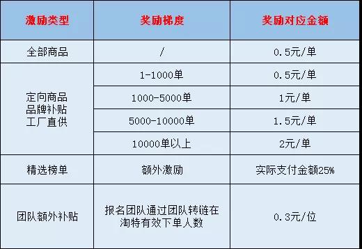 深度拆解：日出8万单，一周回本的淘特群，项目玩法底层逻辑拆解，结构模型剖析重组，分析入局利弊可行性