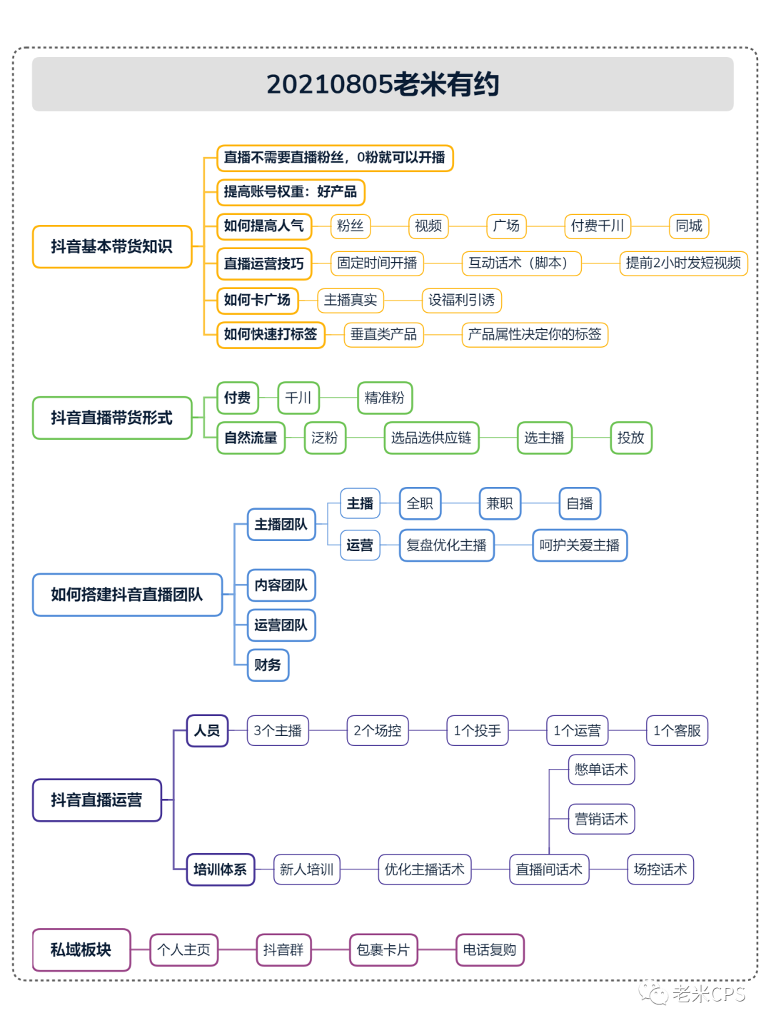 老米CPS：别忘了