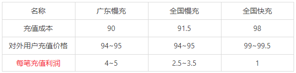 闪客宝话费充值系统-淘客话费CPS多重变现