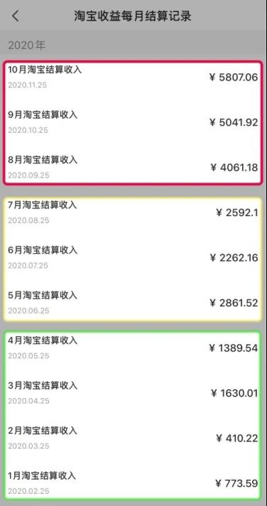 社群从0到四位数逆袭的秘密