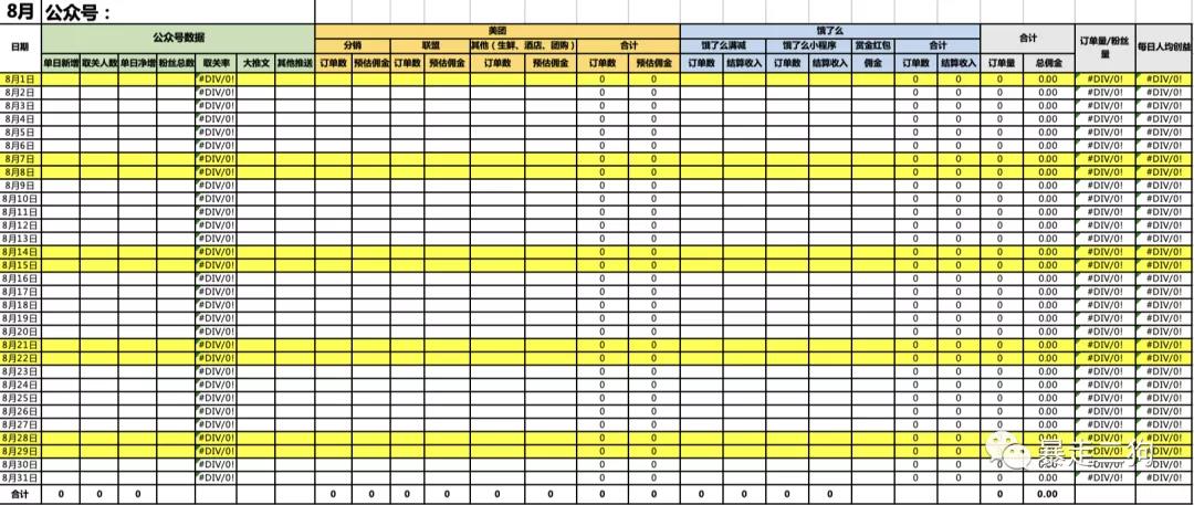 犹豫就会败北，互联网小白也能入局外卖cps（狗哥）