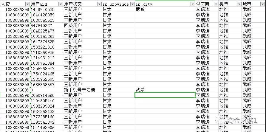 辞职做拉新二个月总营收19w复盘（淘金之路）