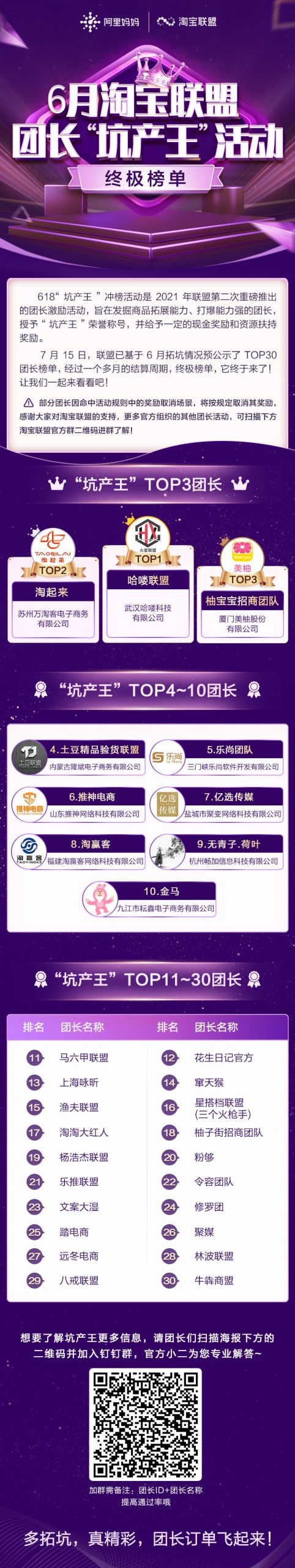 【终极榜单】6月TOP30坑产王团长公示啦！