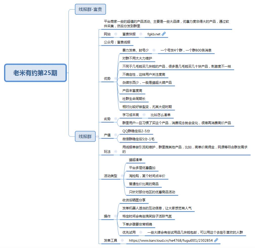 淘客社群玩法和线报玩法优劣探讨