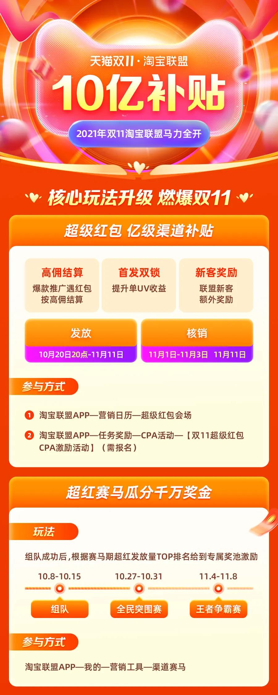 双11最新最全的赚钱攻略出炉！淘宝联盟10亿补贴上不封顶，马力全开！