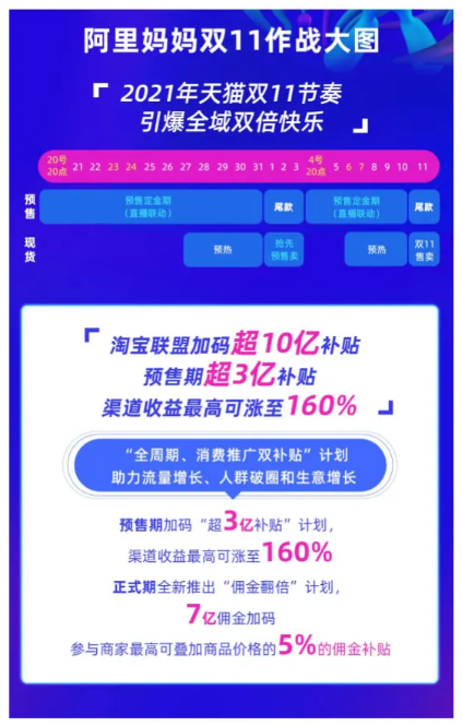 2021年双11大促来啦~~~这些常见的坑，淘客千万不能踩！