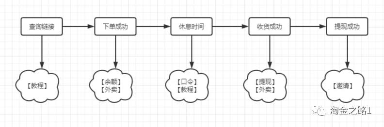 全网最全的返利机器人运营手册(淘金之路)