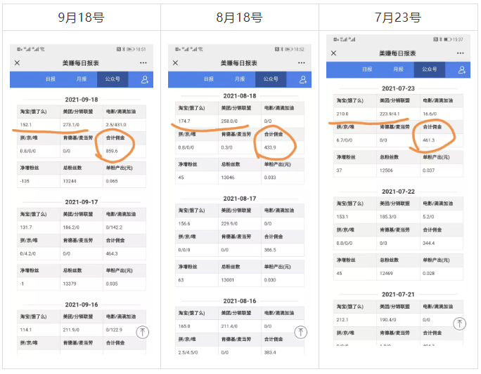 淘客外卖CPS如何唤醒用户？