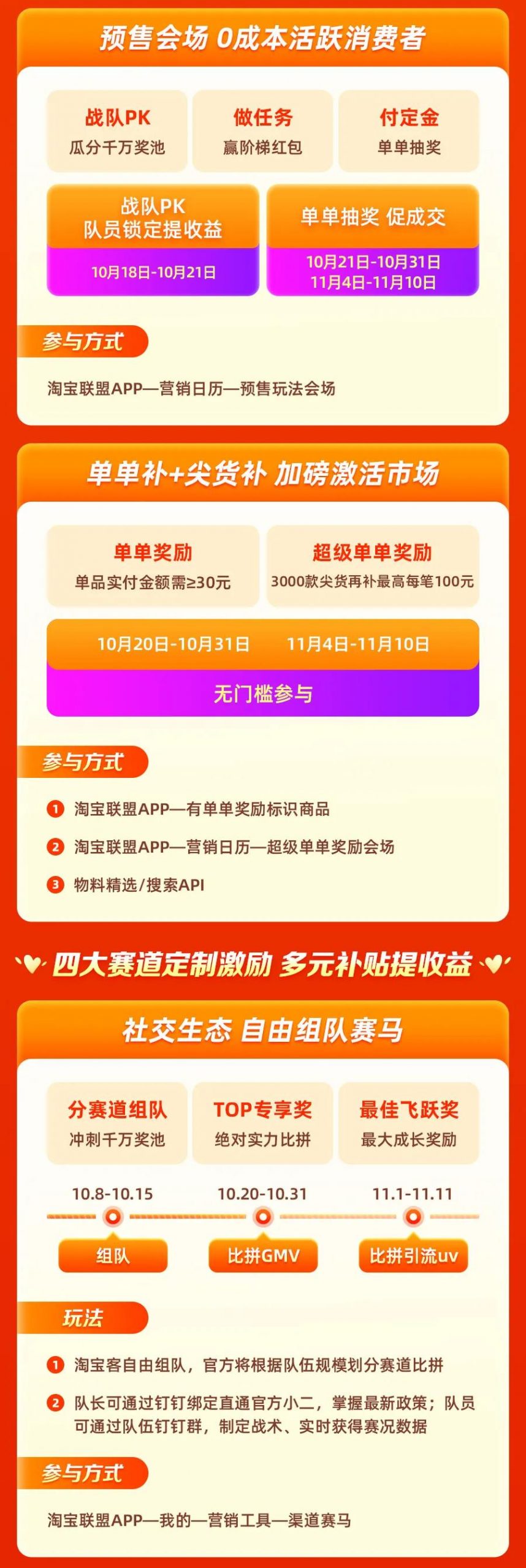 双11最新最全的赚钱攻略出炉！淘宝联盟10亿补贴上不封顶，马力全开！