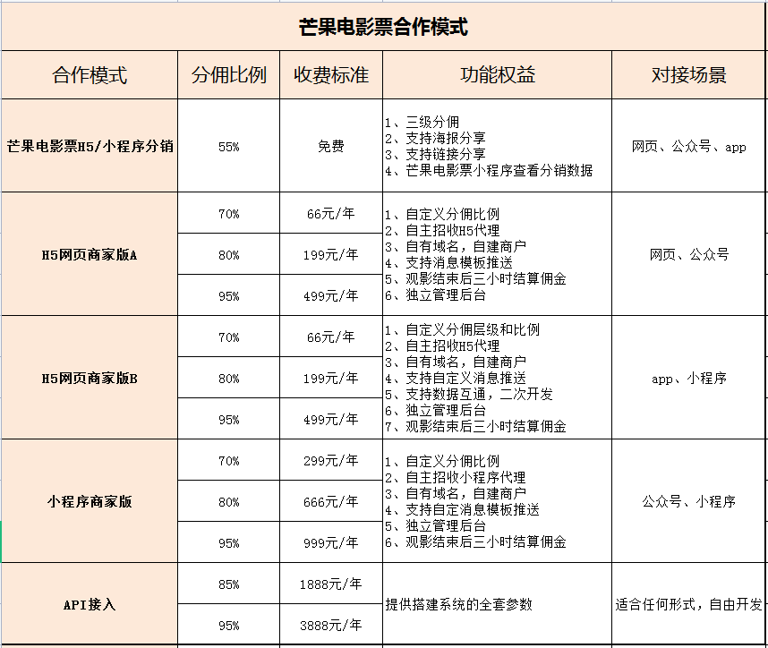 特价电影票CPS系统，淘客变现新渠道